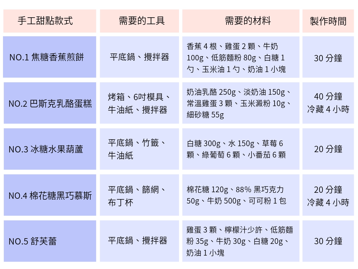 懶人手工甜點推薦款